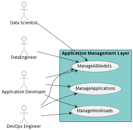 UseCase Diagram