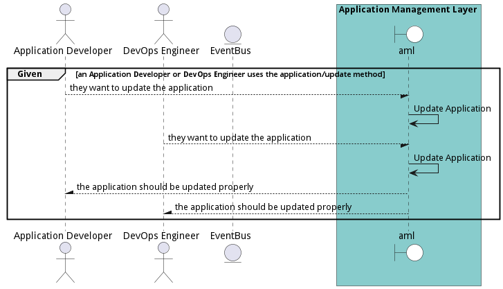 Scenario UpdateApplication
