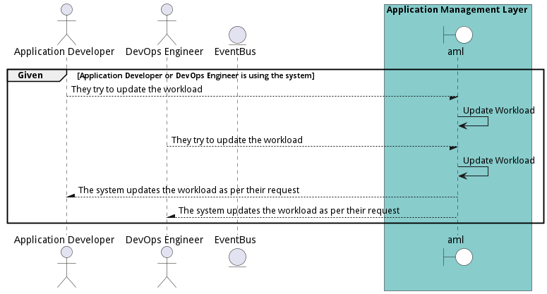 Scenario UpdateWorkload