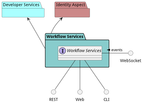 Sub Package Diagram