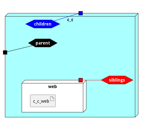 Deployment Diagram