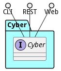 Logical Diagram