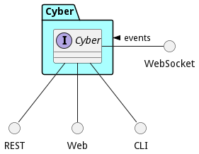 Sub Package Diagram