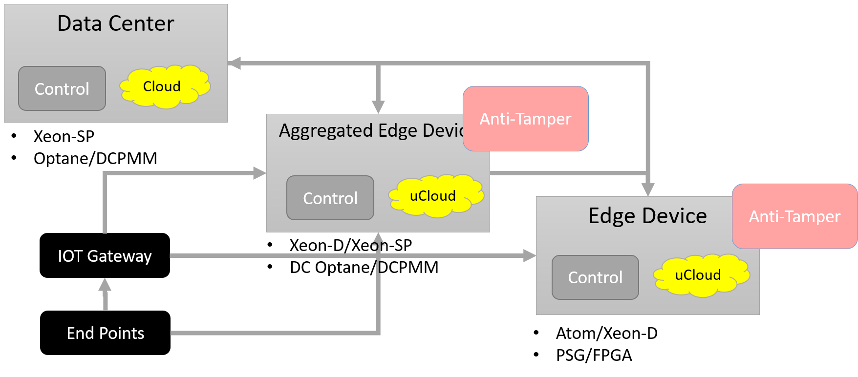 CPL device