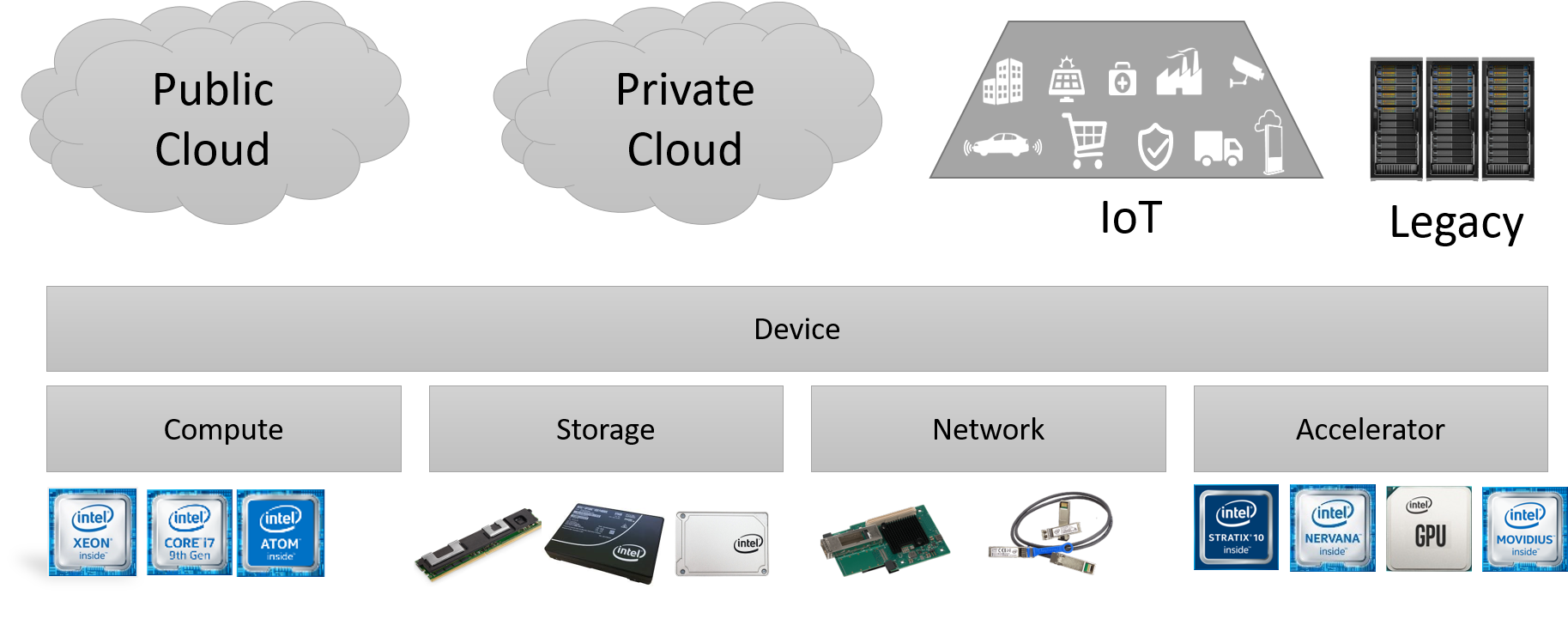CPL Hardware