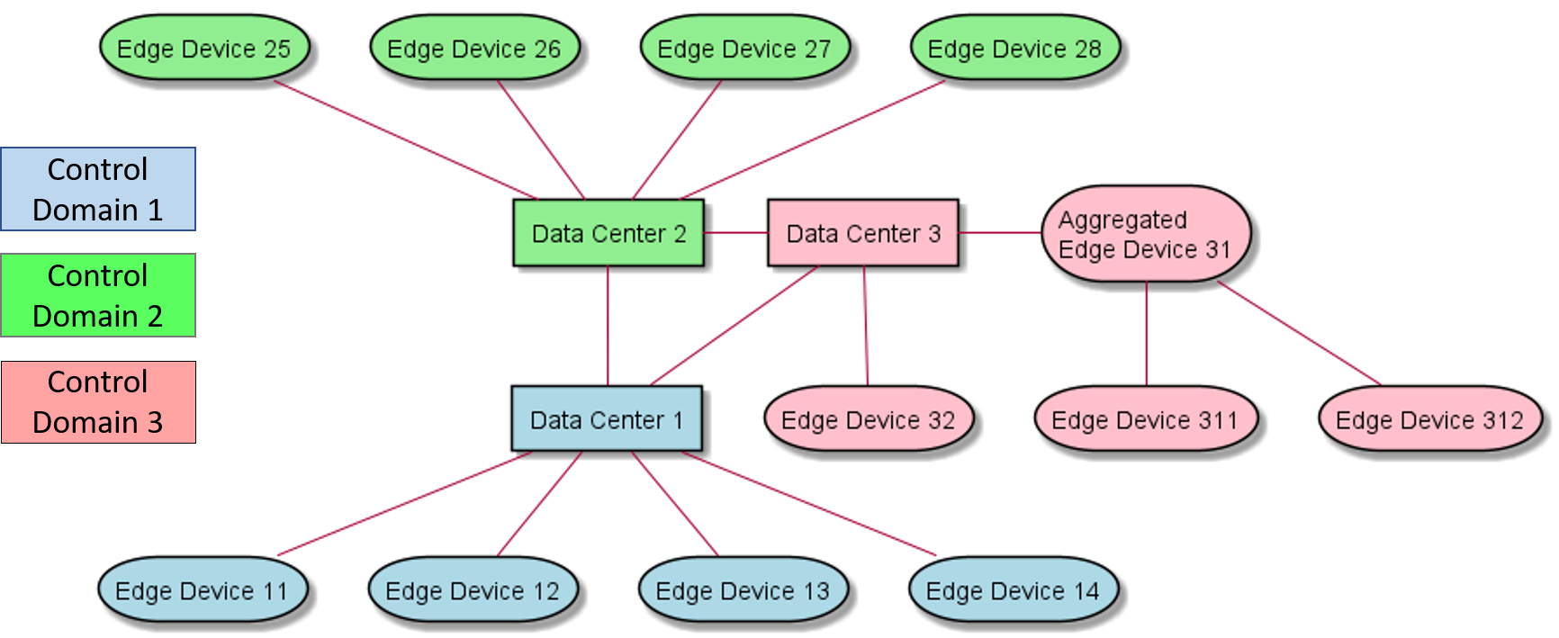 CPL Topology