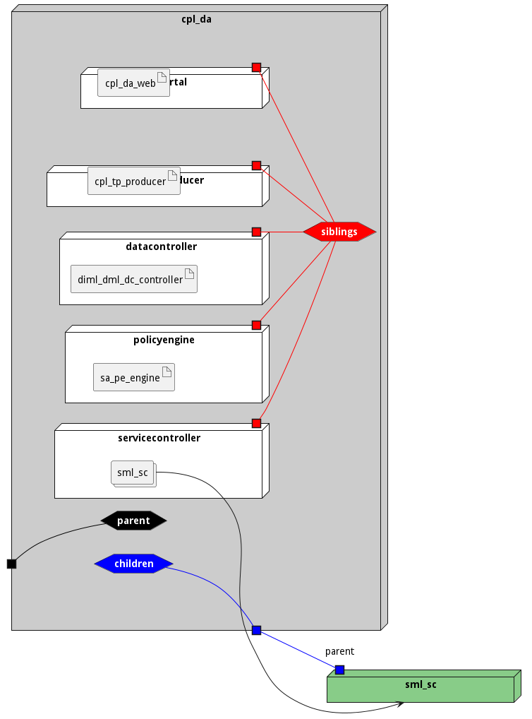 Deployment Diagram