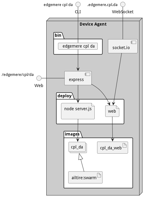 Physical Diagram