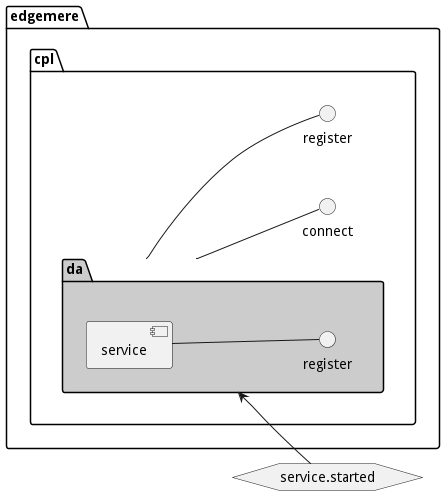 Scenario Mappings Diagram