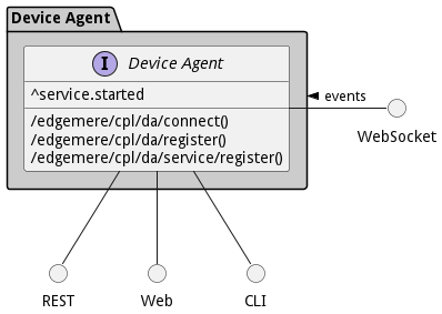 Sub Package Diagram