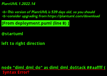 Deployment Diagram