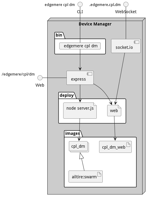 Physical Diagram