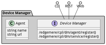 Logical Diagram