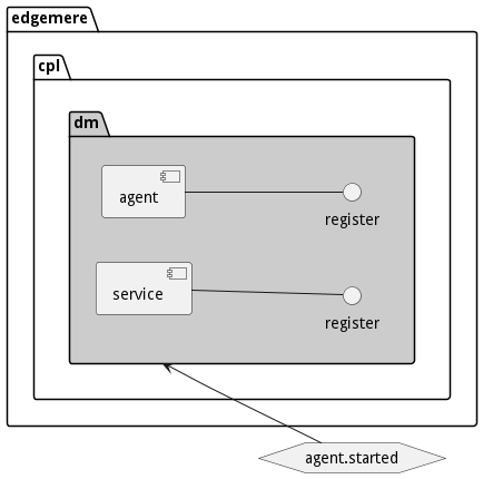 Scenario Mappings Diagram