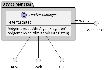 Sub Package Diagram