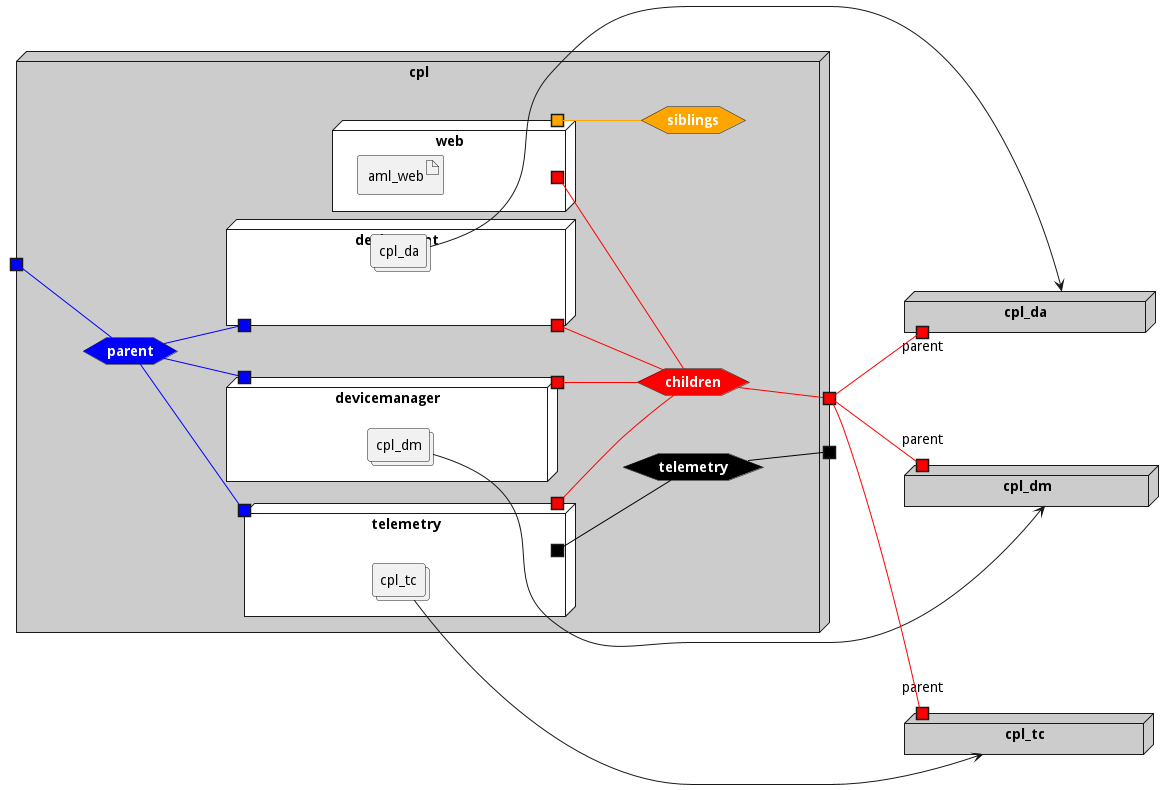 Deployment Diagram