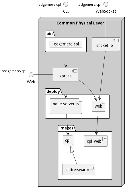 Physical Diagram