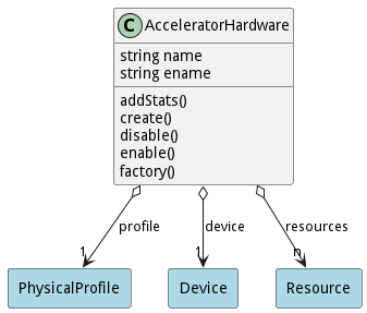 Logical Diagram