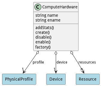 Logical Diagram