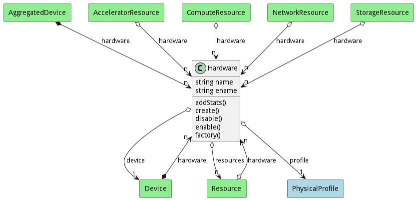 Logical Diagram