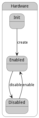 State Net Diagram