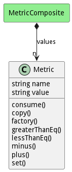 Logical Diagram