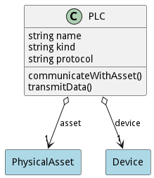 Logical Diagram