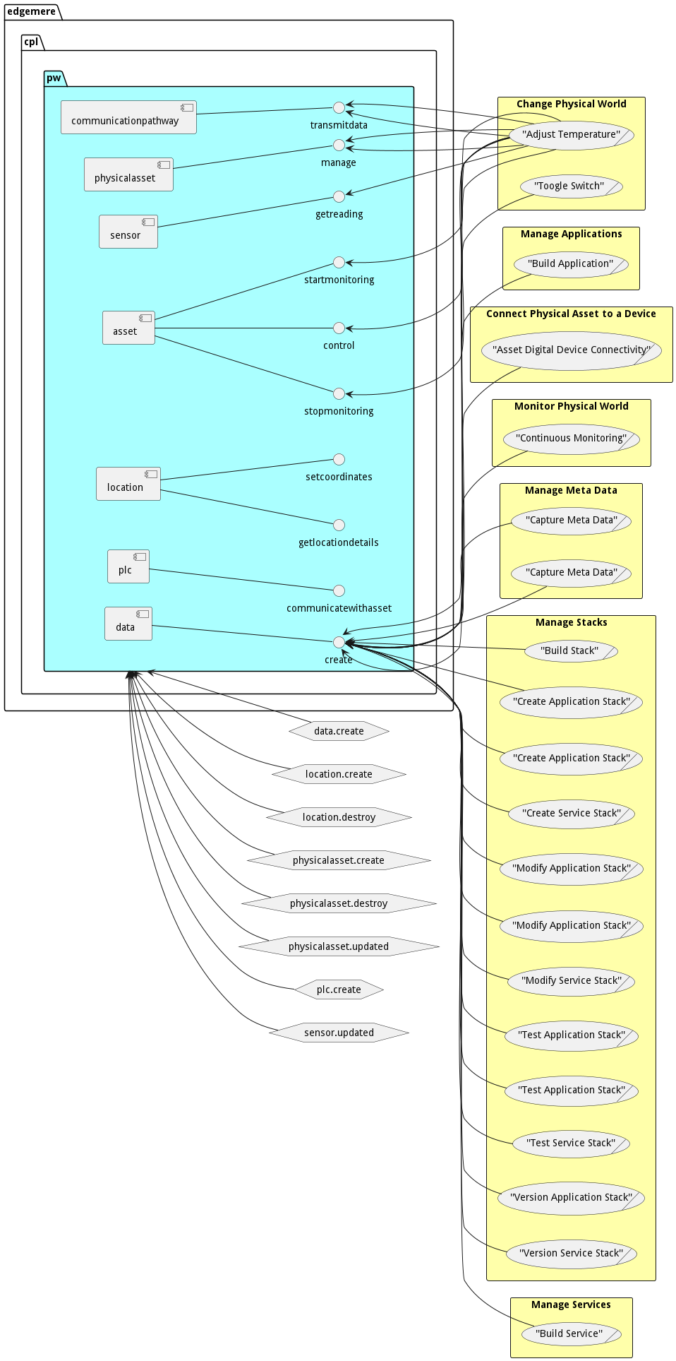Scenario Mappings Diagram