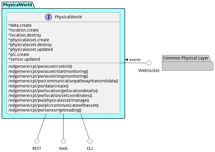 Sub Package Diagram