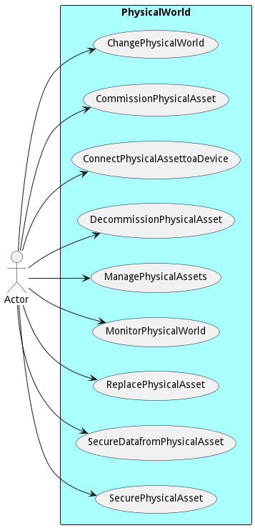 UseCase Diagram