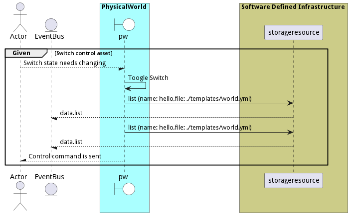 Scenario ToogleSwitch