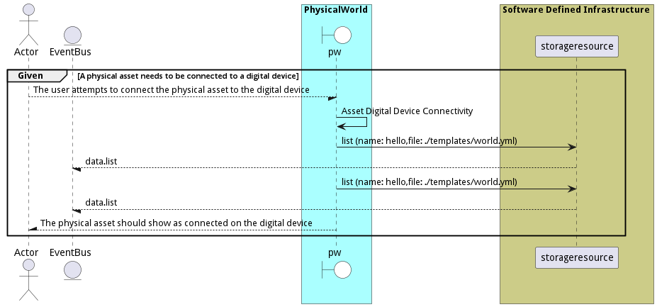 Scenario AssetDigitalDeviceConnectivity