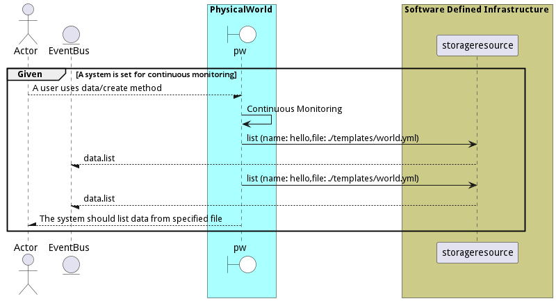 Scenario ContinuousMonitoring
