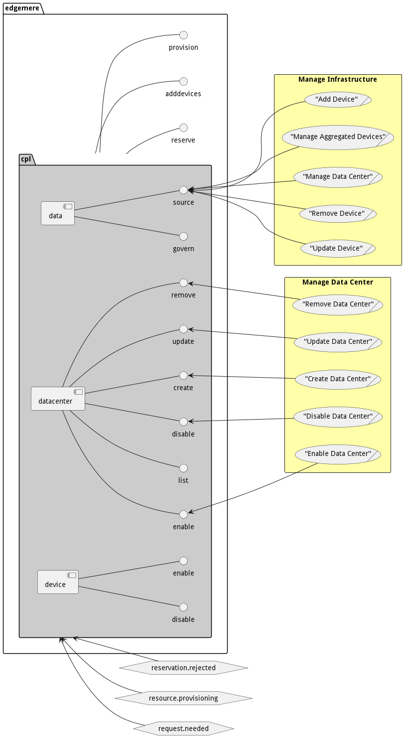 Scenario Mappings Diagram