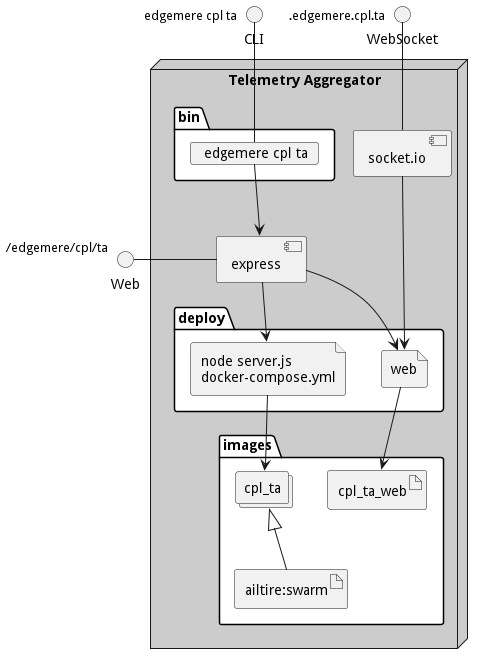 Physical Diagram