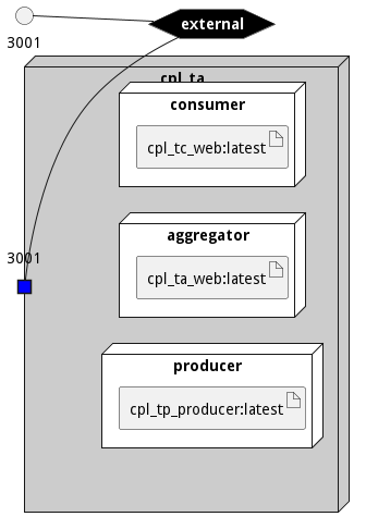 Deployment Diagram