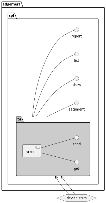 Scenario Mappings Diagram