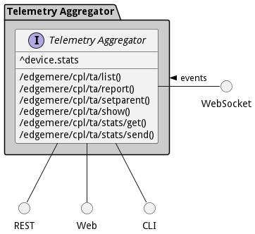 Sub Package Diagram