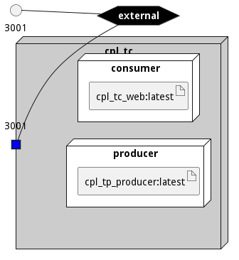 Deployment Diagram