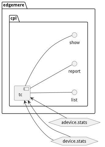 Scenario Mappings Diagram