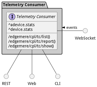 Sub Package Diagram