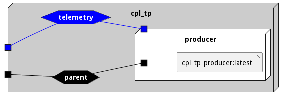 Deployment Diagram