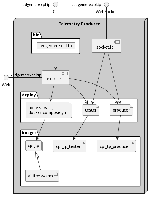Physical Diagram
