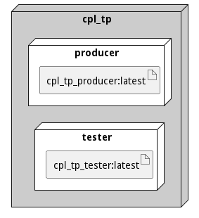 Deployment Diagram