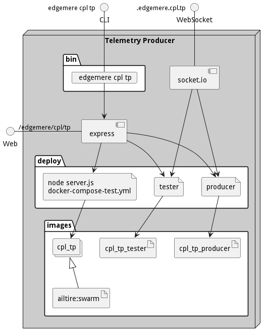 Physical Diagram