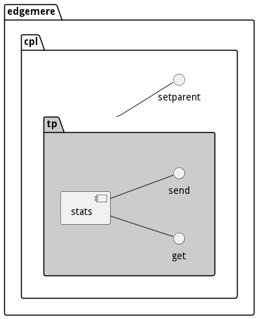 Scenario Mappings Diagram