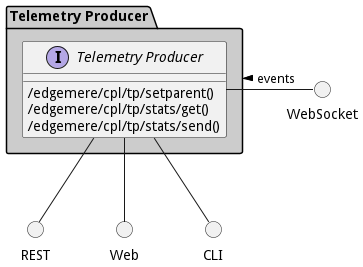 Sub Package Diagram