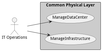 UseCase Diagram