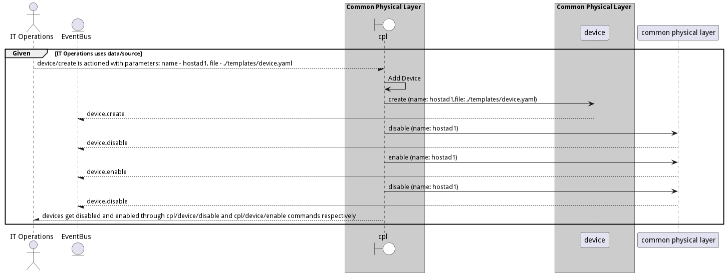 Scenario AddDevice