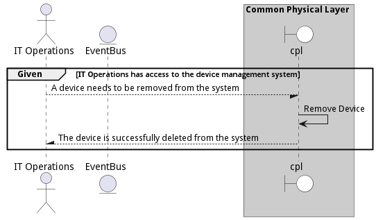 Scenario RemoveDevice